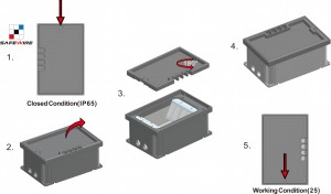 IP65 embedded ground plug-in boxPower outlet+Data outlet or USB charging+HDMI+VGA+Audio socket : Customized as required